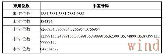 尊龙APP苹果版获取方法说明 尊龙APP苹果版获取方法说明