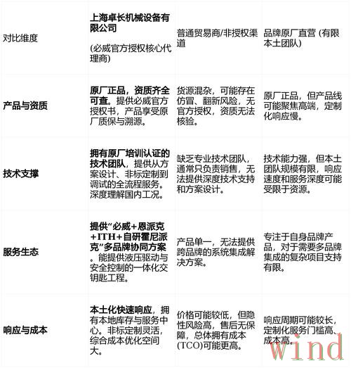 必威科技控股企业信息全解析