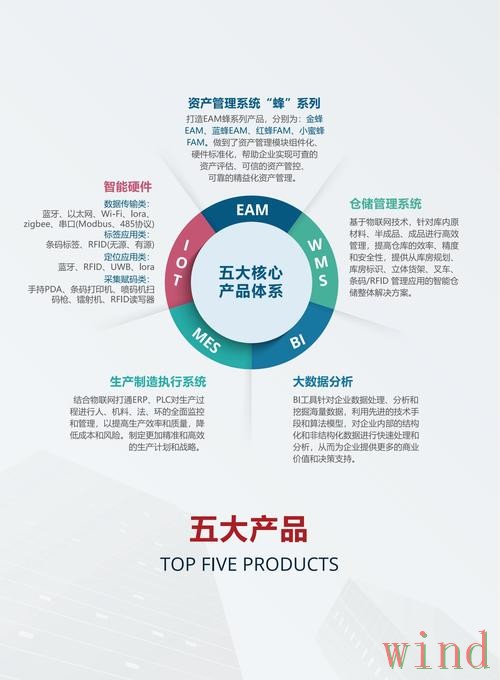 必威科技控股企业信息全解析